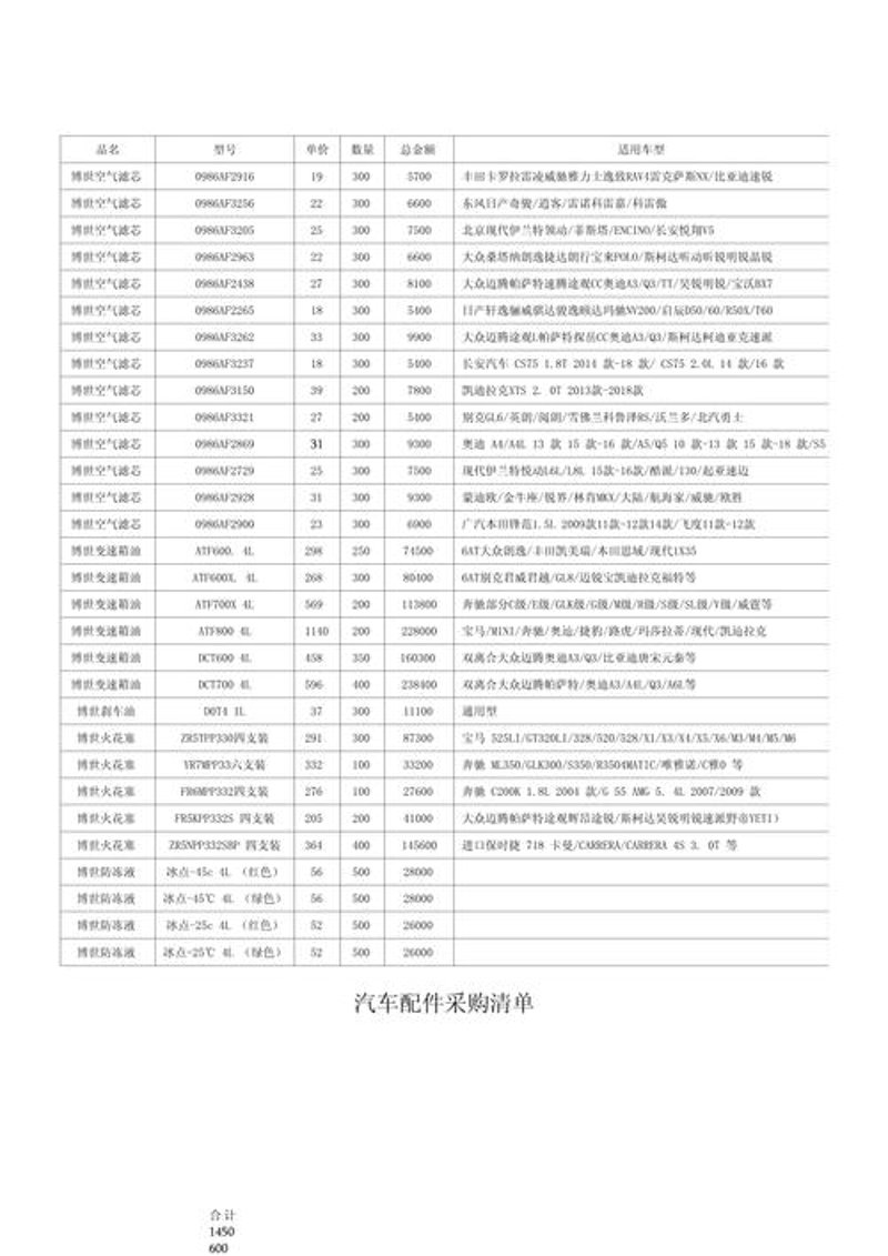 汽车配件批发行业的风云变幻
