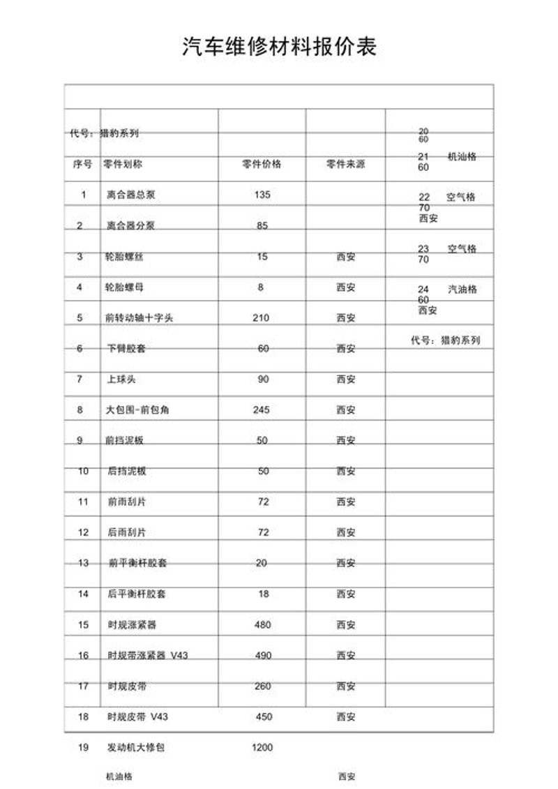 重卡配件选购误区